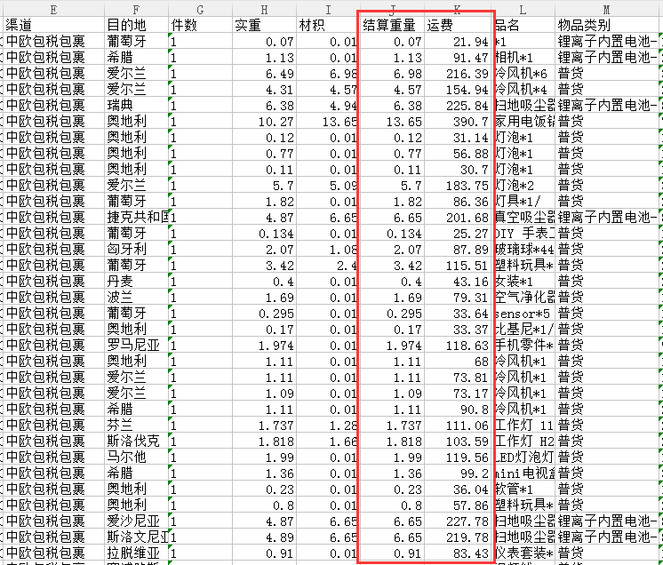 中欧包税包裹专线