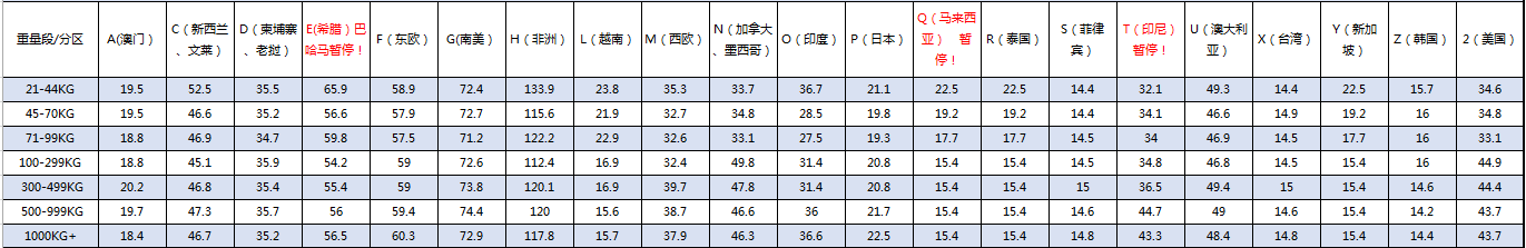 FEDEX国际快递
