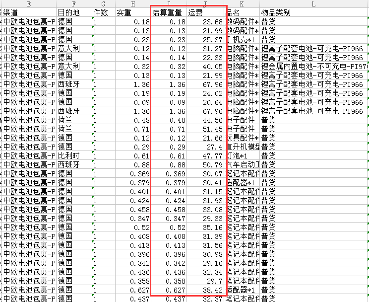 中欧包税包裹专线
