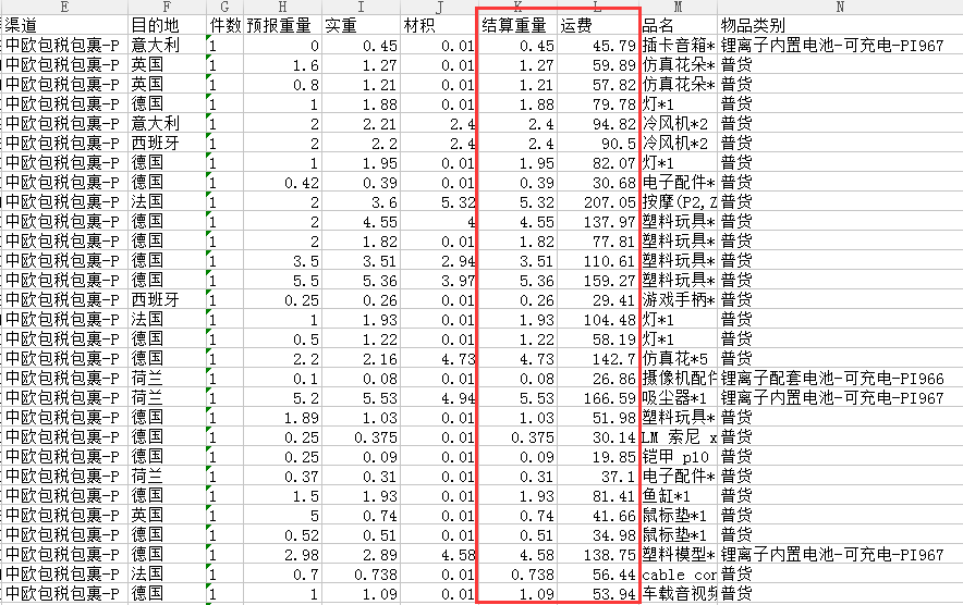 中欧包税包裹专线